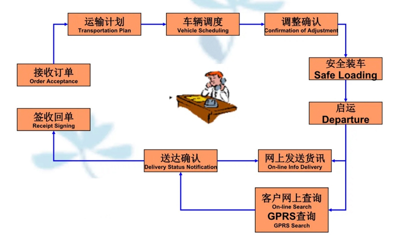 张家港到东方货运公司